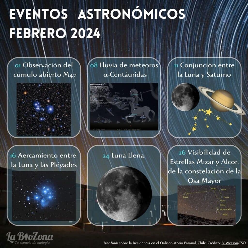 Imagen promo "Febrero 2024 astronómico"