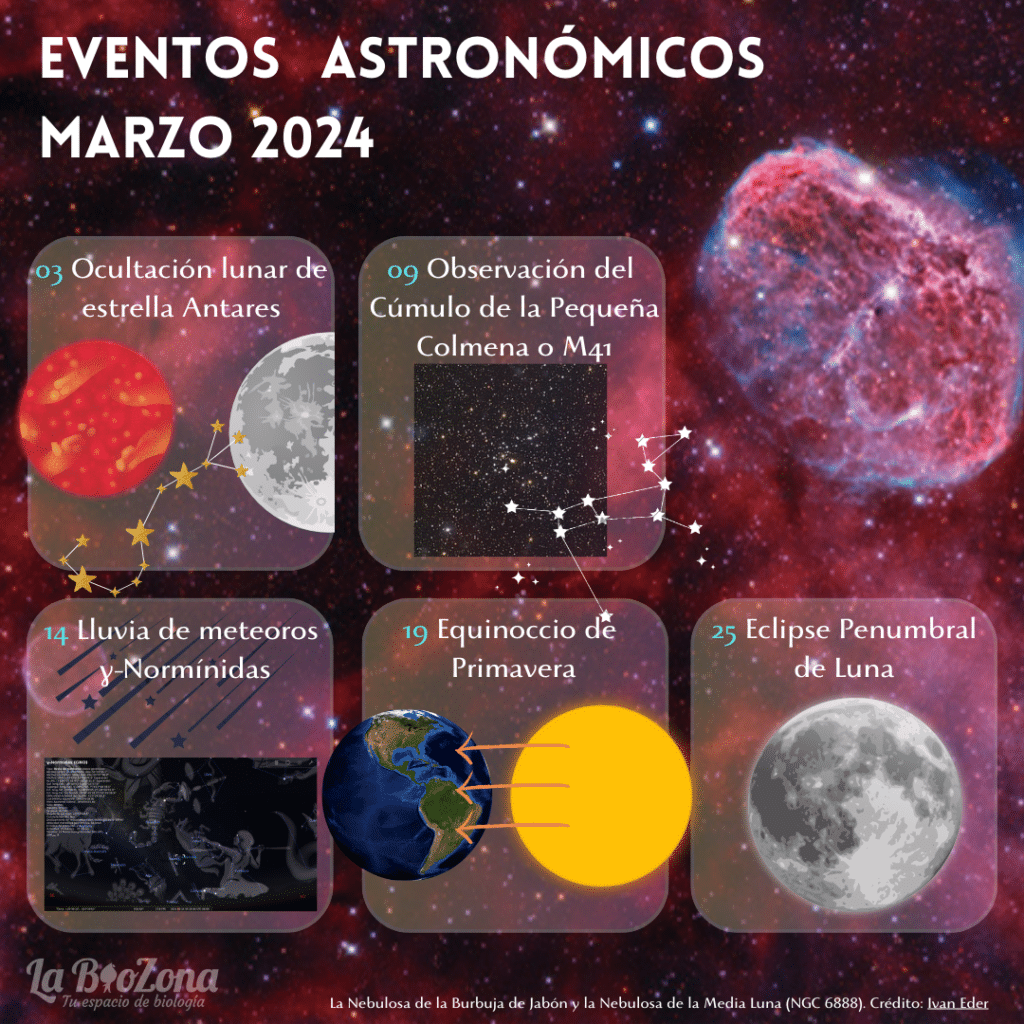 Imagen promo "Marzo 2024 astronómico"