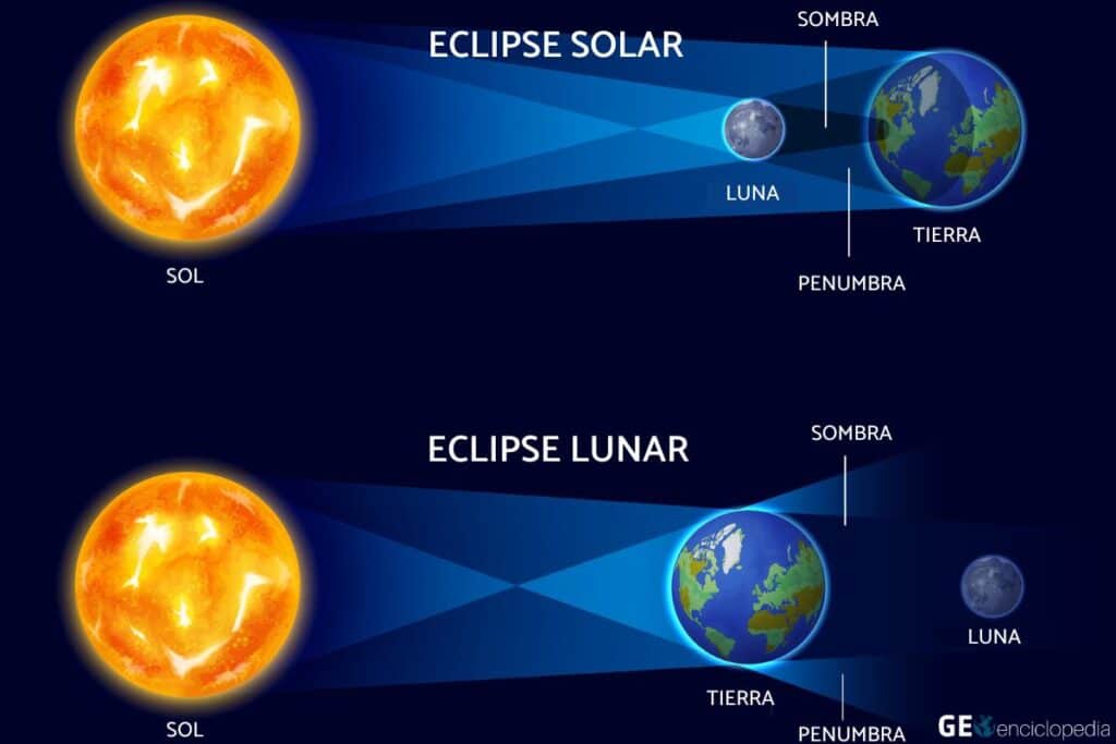 Fig 1. Eclipse solar total en México 8 de abril de 2024
