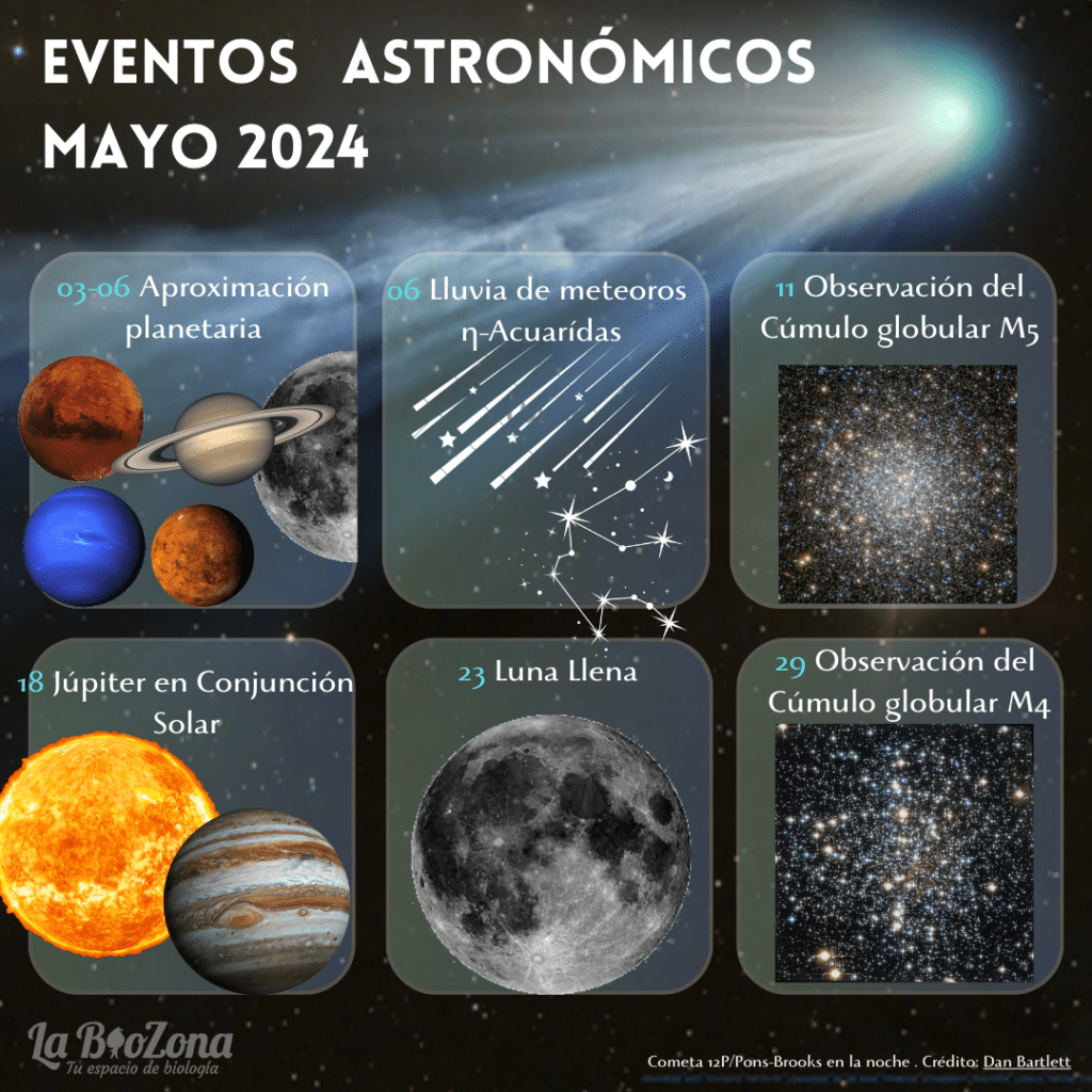 Meta del artículo: Calendario de Eventos Astronómicos de Mayo 2024