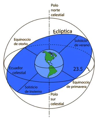 Fig 5. Calendario de Eventos Astronómicos de Marzo 2025